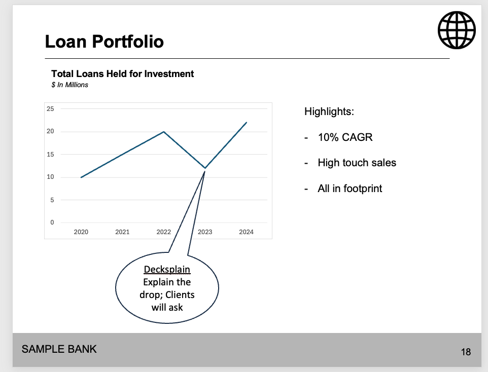 Loan portfolio growth chart with Decksplain suggesting explanation for the drop in 2023